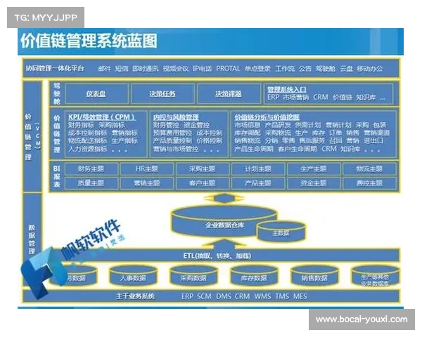 AkvisIO工艺数据管理软件,赋能注塑成型价值链流程优化 AkvisIO工艺数据管理软件,赋能注塑成型价值链流程优化