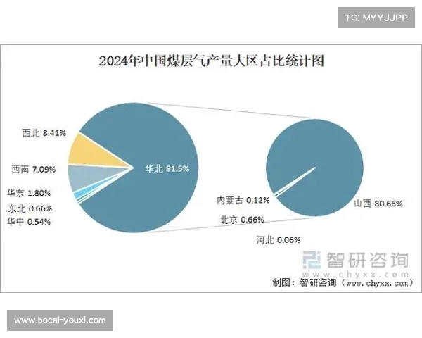 “废弃”煤层气资源开发前景广阔 “废弃”煤层气资源开发前景广阔