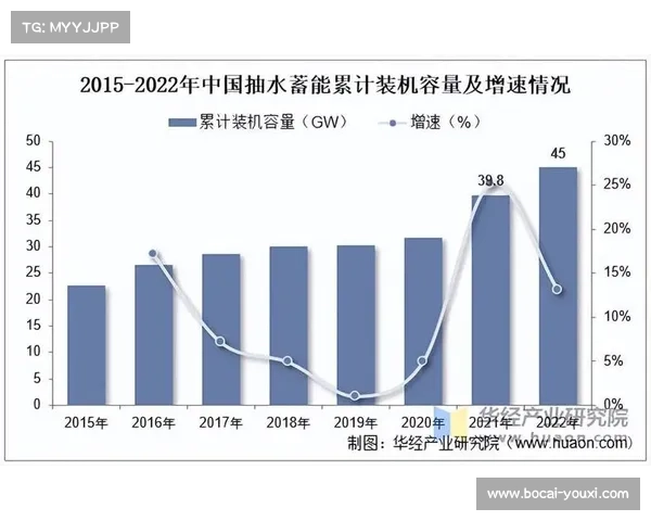 南方五省区十年内将新增2100万千瓦抽水蓄能装机容量 南方五省区十年内将新增2100万千瓦抽水蓄能装机容量