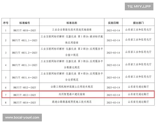 填补标准空白 规范行业发展 盾安阀门负责起草的国标获批并发布 填补标准空白 规范行业发展 盾安阀门负责起草的国标获批并发布