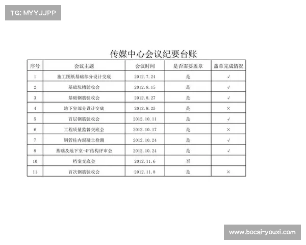 审查会纪要_1 审查会纪要_1